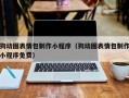 韶关狗动图表情包制作小程序（狗动图表情包制作小程序免费）
